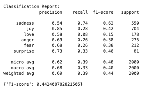 Mistral-emotion-icl-report
