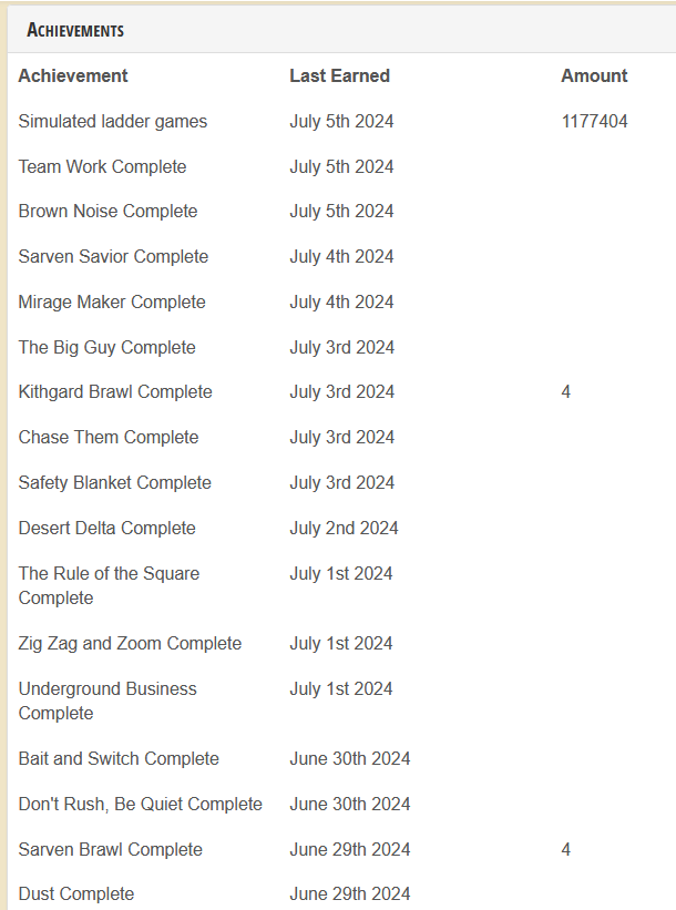 CodeCombat achievements