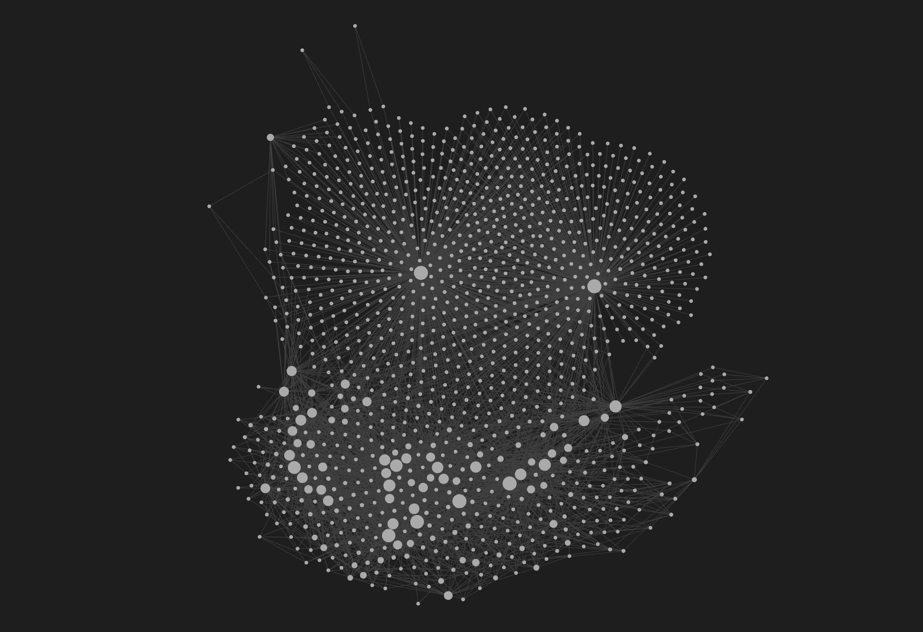 Obsidian 圖形視圖