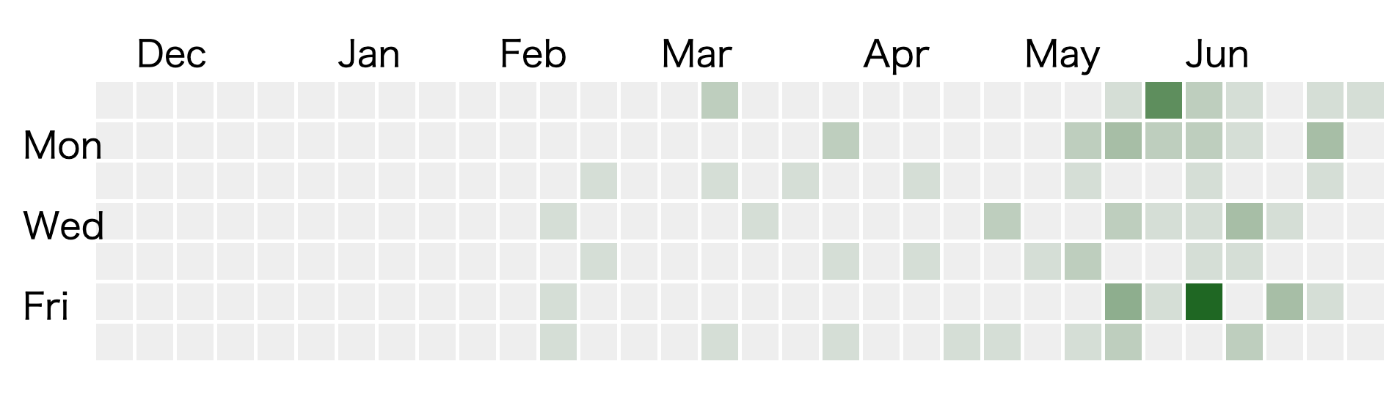 Generated with Bluesky Posts Heatmap Generator