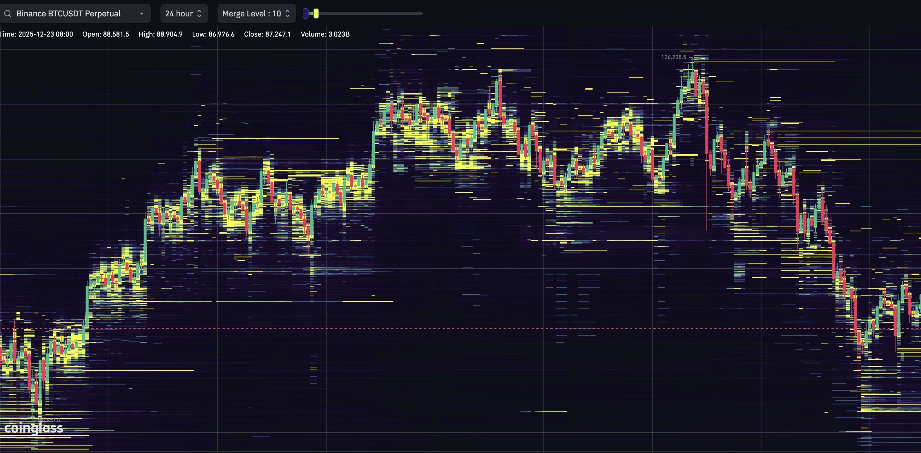 Orderbook Heatmap