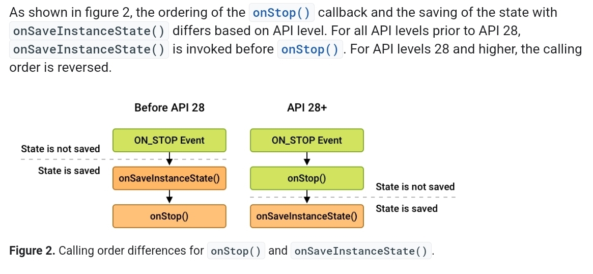 Diagram of the lifecycle changes