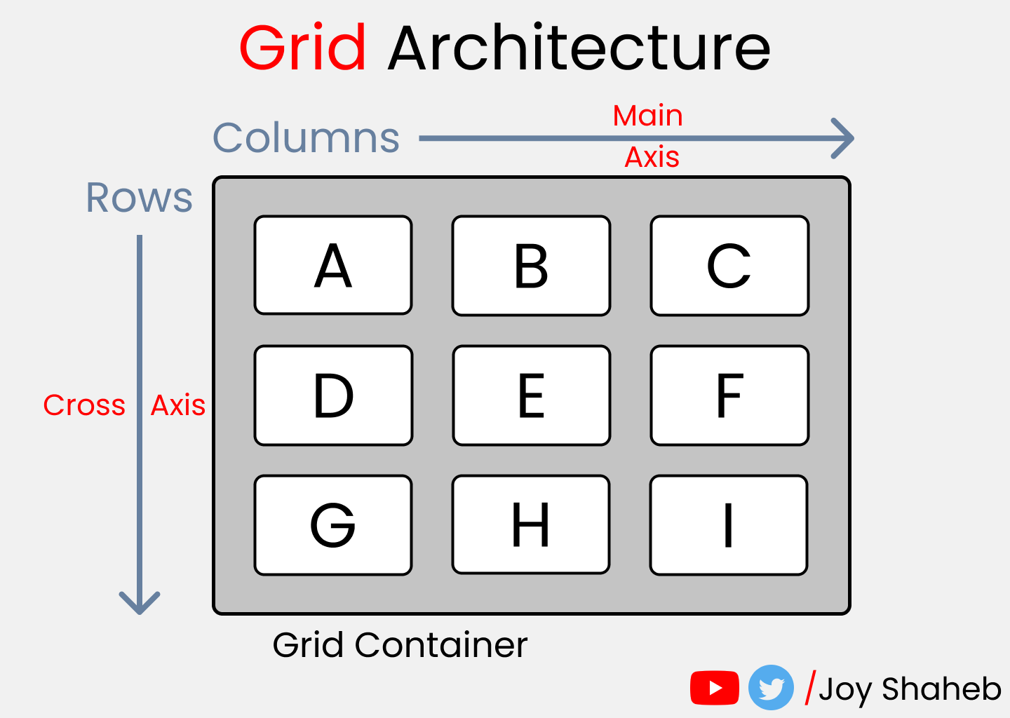 css grid with images and text