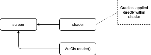 Render Debug Diagram 1