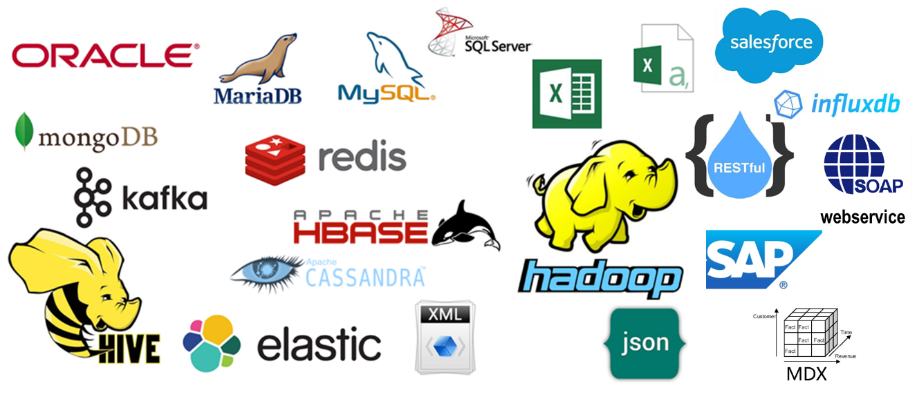 esProc data source integration