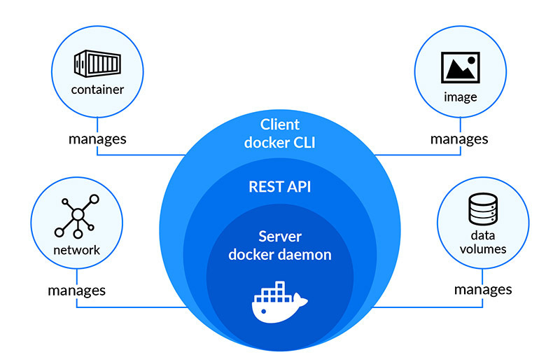 Docker 引擎