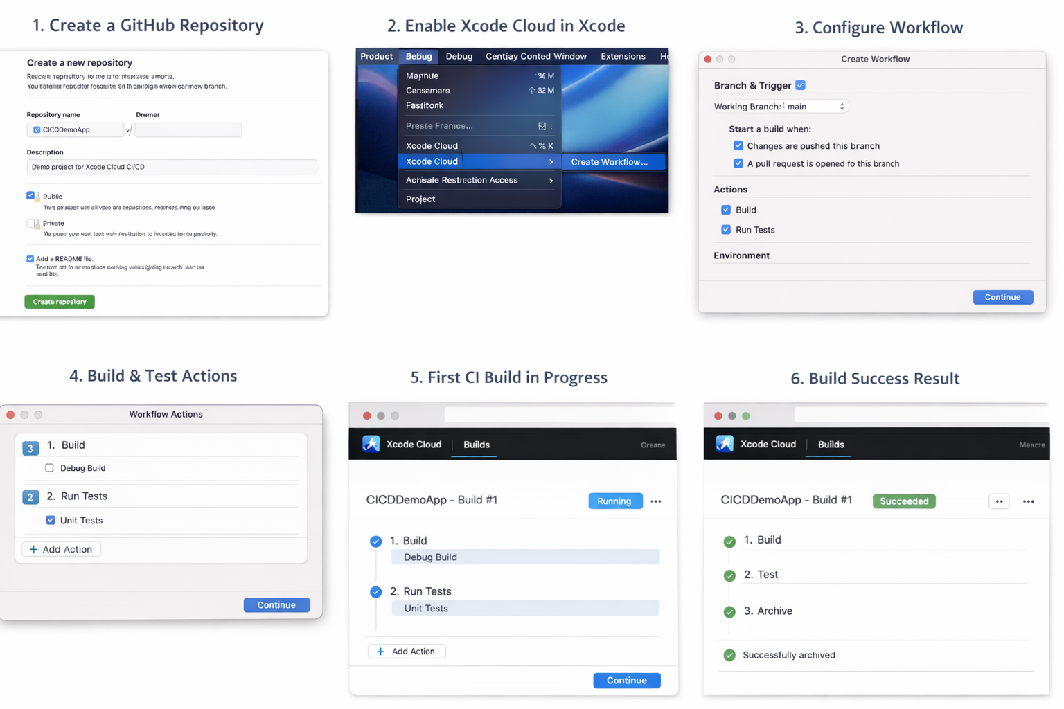 Xcode Cloud workflow diagram