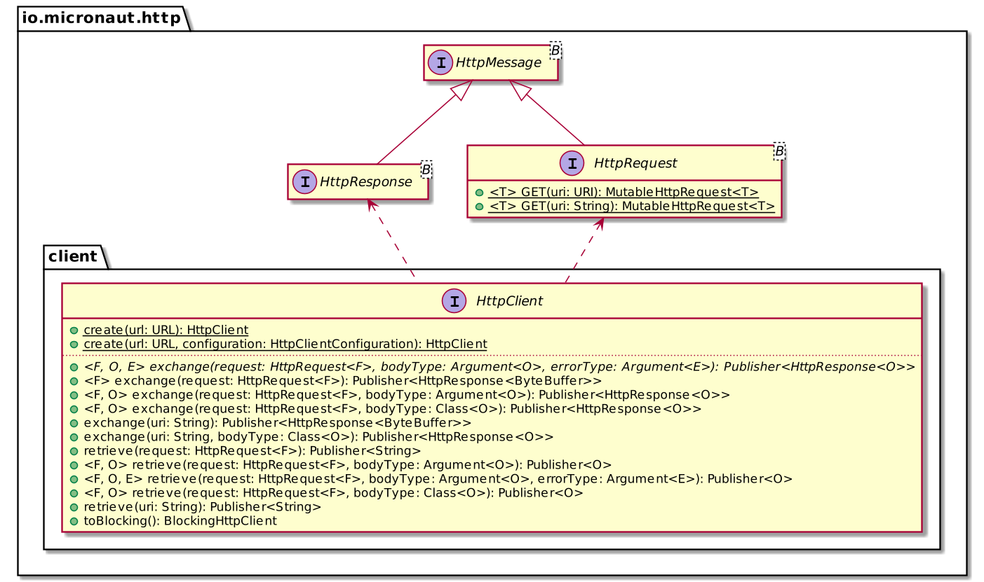Micronaut Client API class diagram