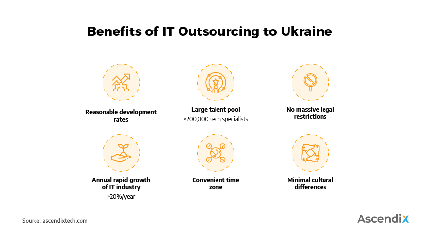 Benefits of IT Outsourcing to Ukraine | Ascendix Tech