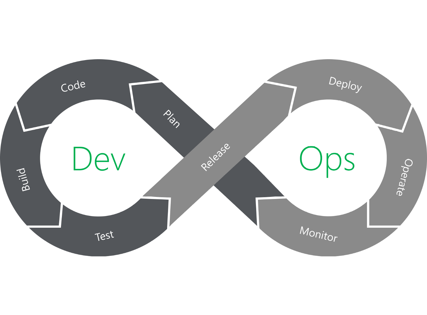 devops