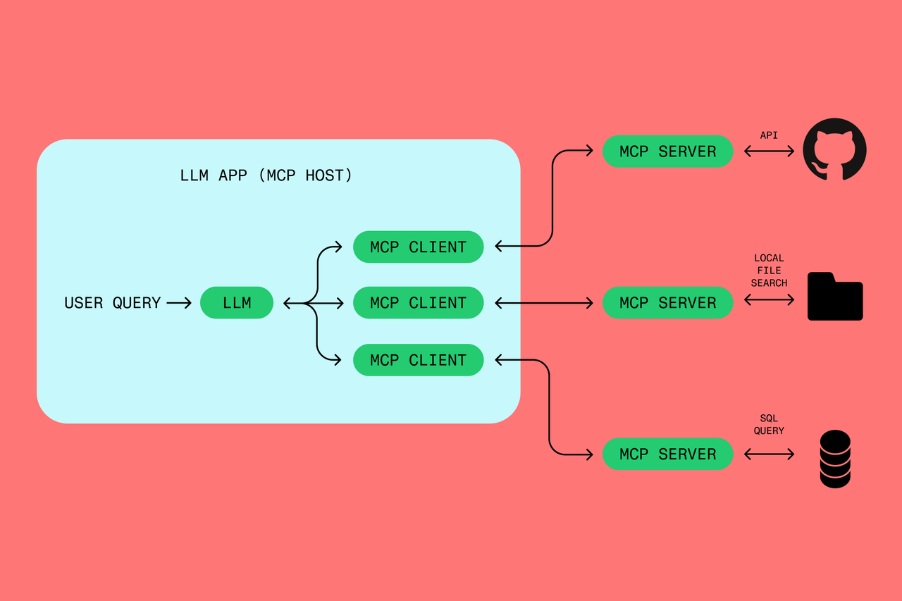 Mô tả hình ảnh