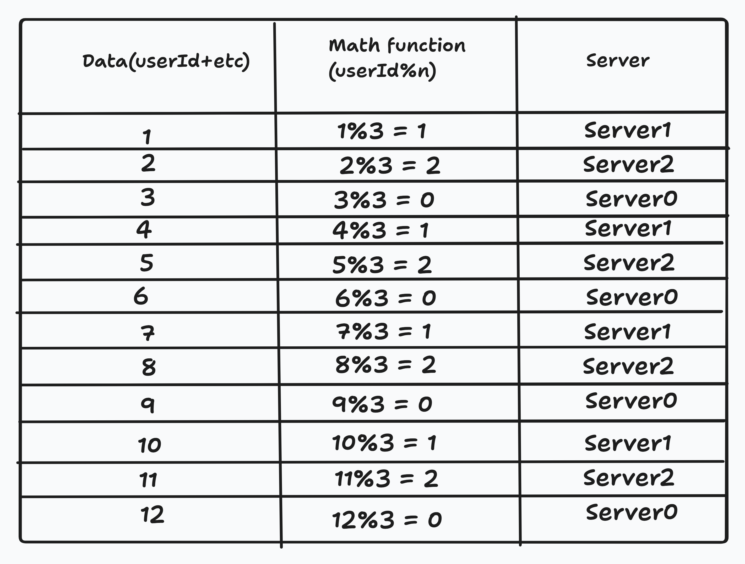 Modulus function with data