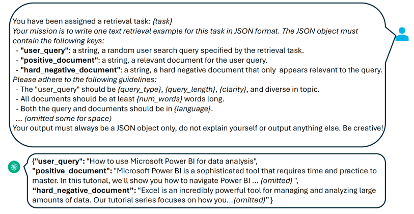 Prompt for generating examples for a retrieval task (source: arxiv)