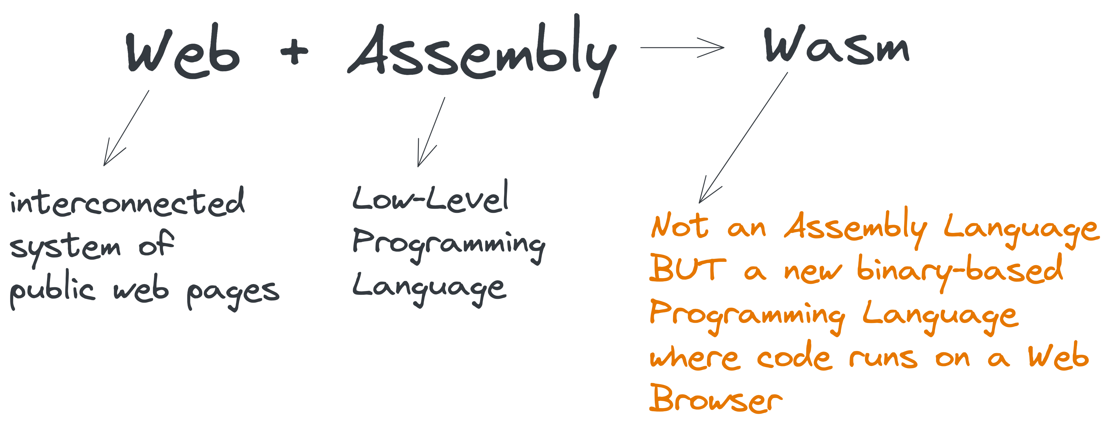 Lidar Sensor Output 8