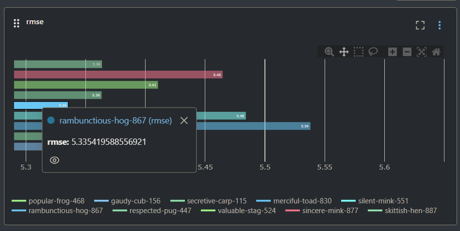 rambunctious-hog-867 rmse: 5.335419588556921