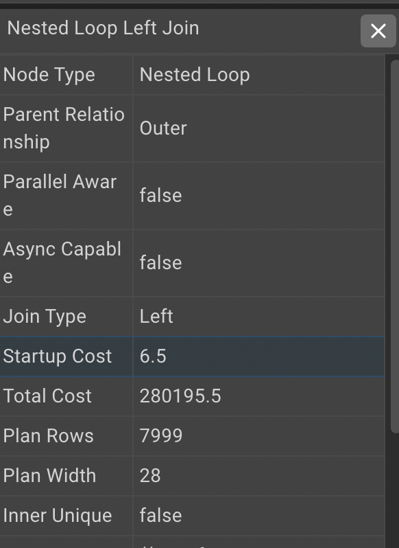 total cost