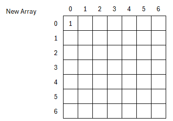 new array first index