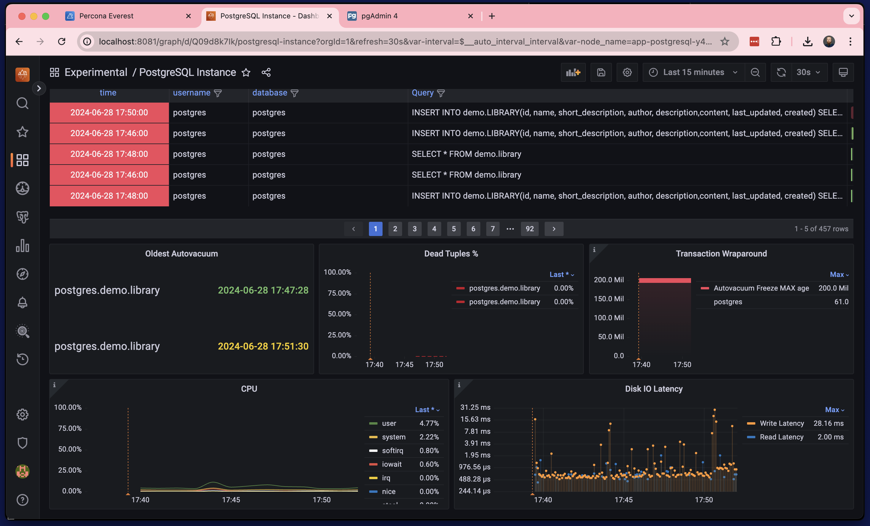 Monitoring PostgreSQL dashboard queries, tuples, CPU, autovacuum