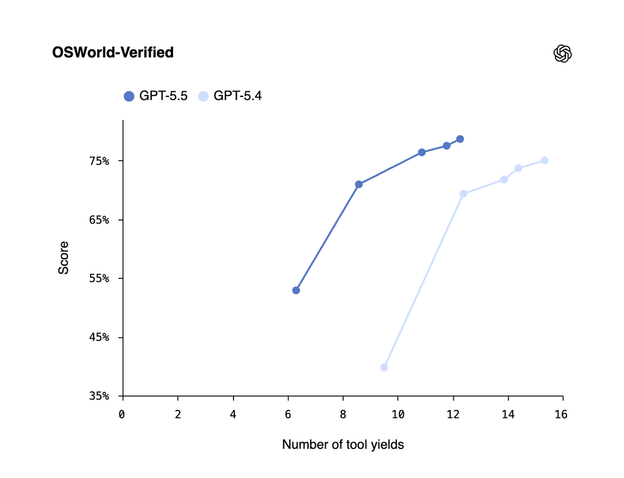 Mô tả hình ảnh