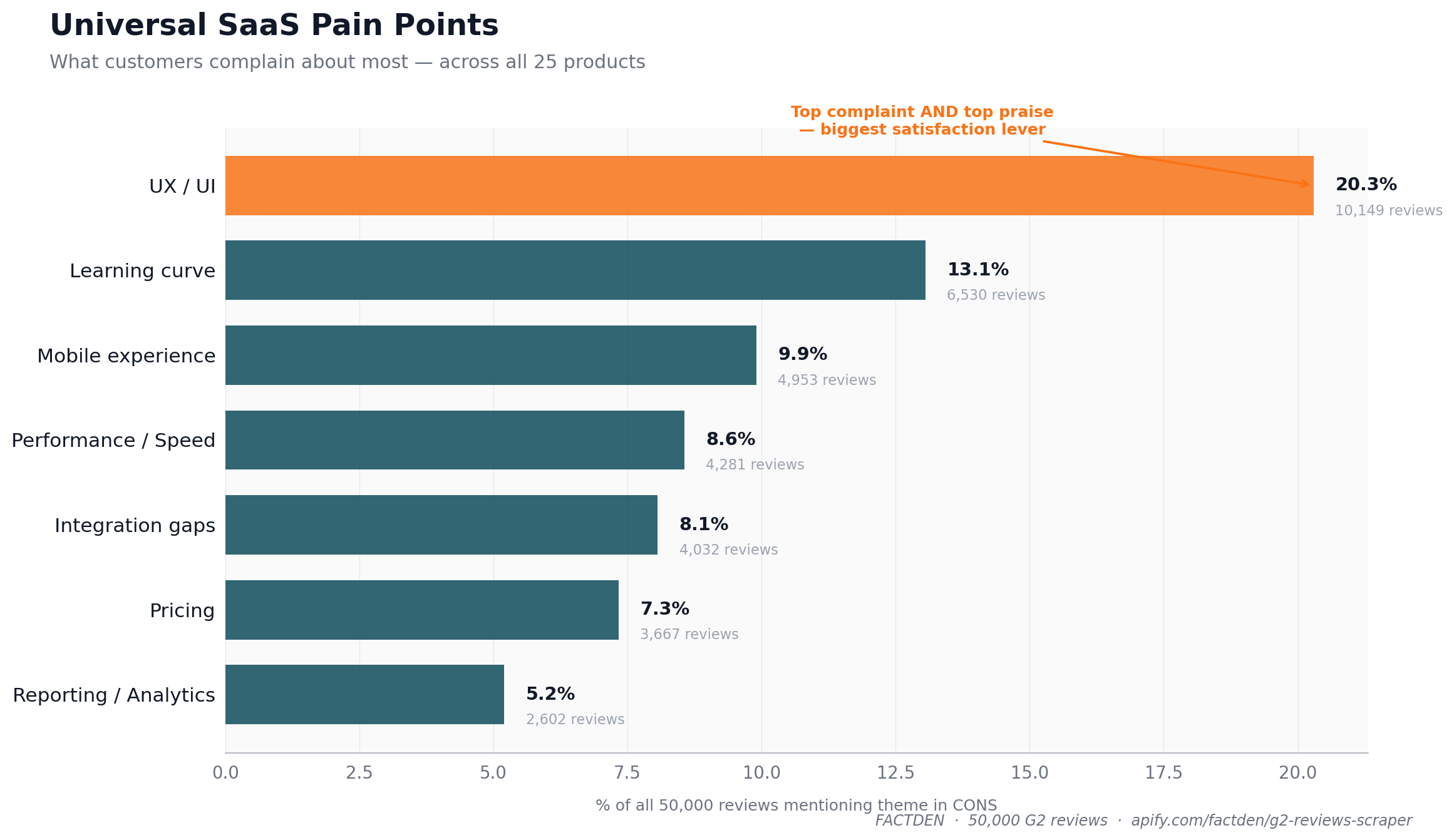 5 Big Disruptions