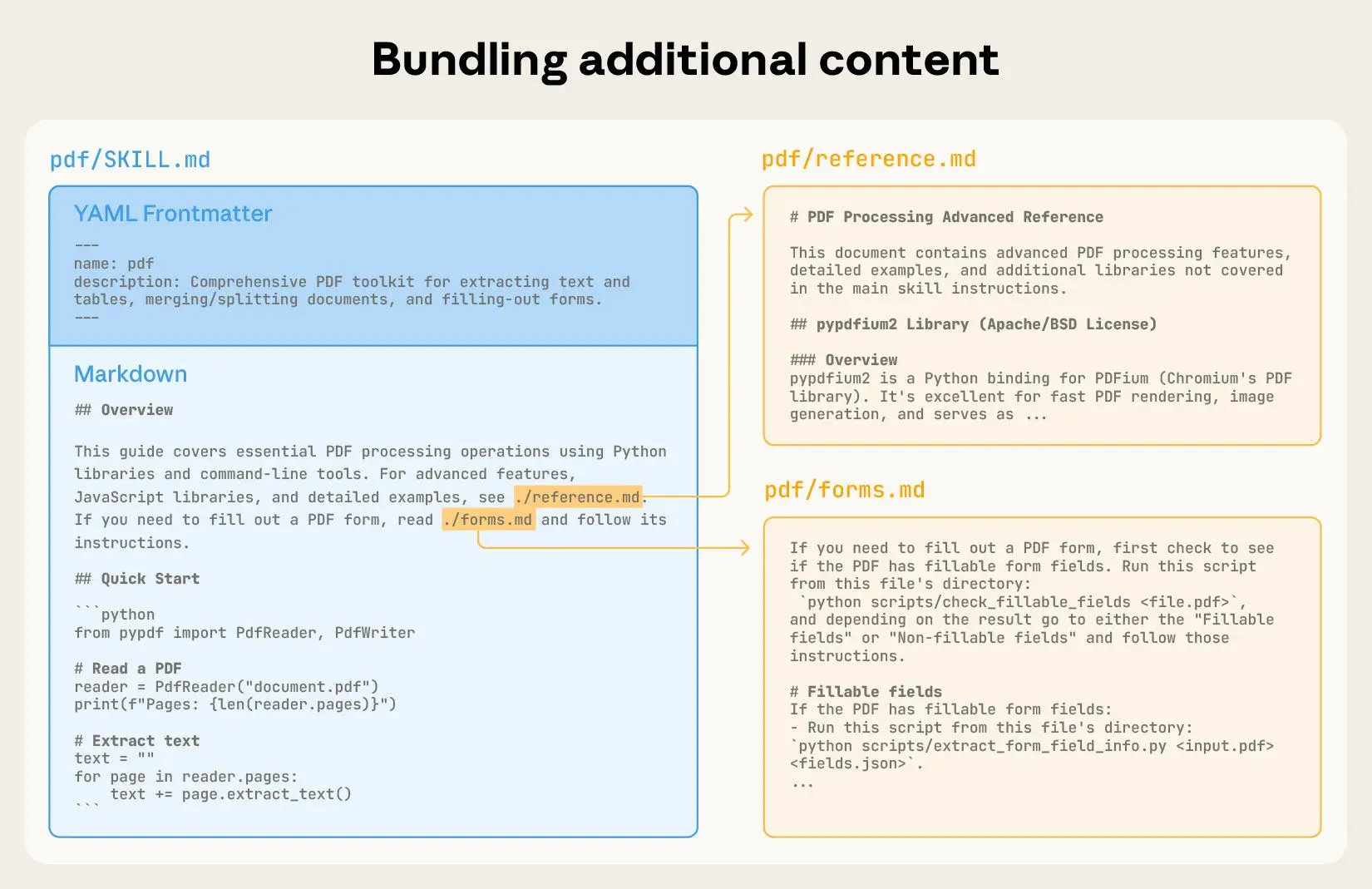 Detailed configuration and technical details