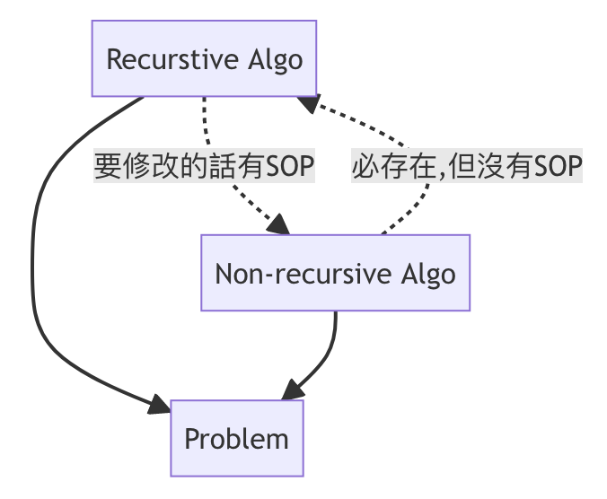 recursion-to-for-loop