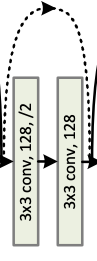 Downsample diagram