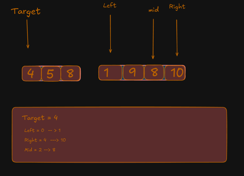 Solution illustration 1