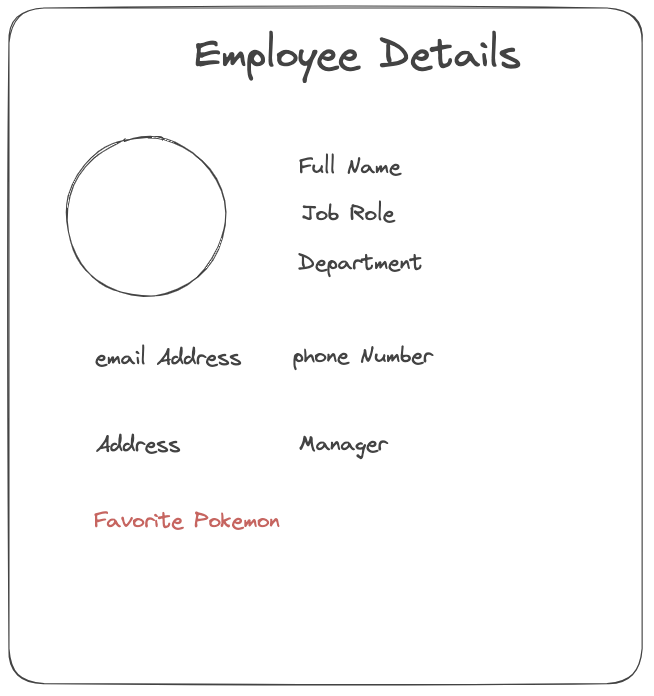 Employee Profile page 