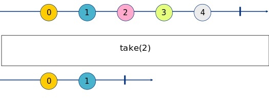 take Marble Diagram