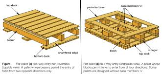 Pallet Position Utilisation Diagram