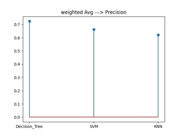 Weiavg Prec Comp Graph