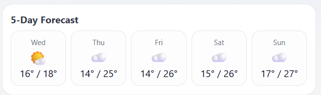 5‑day forecast example