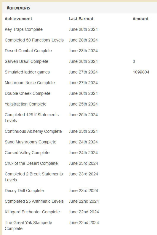 CodeCombat achievements