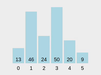 Bubble Sort Animation