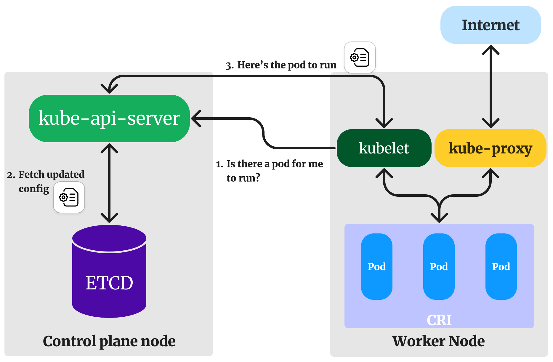worker-node