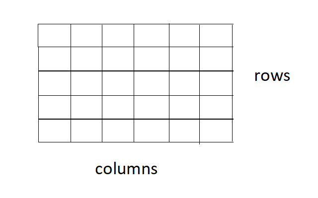 a grid consisting of rows and columns