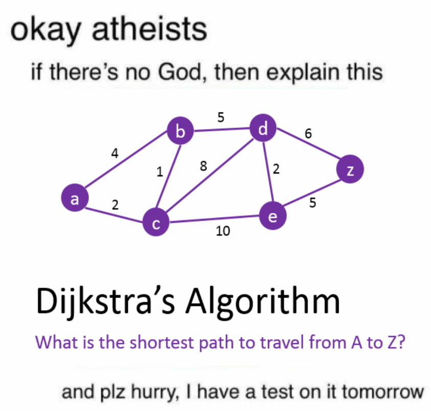 A Meme based on Djikstra's Algorithm