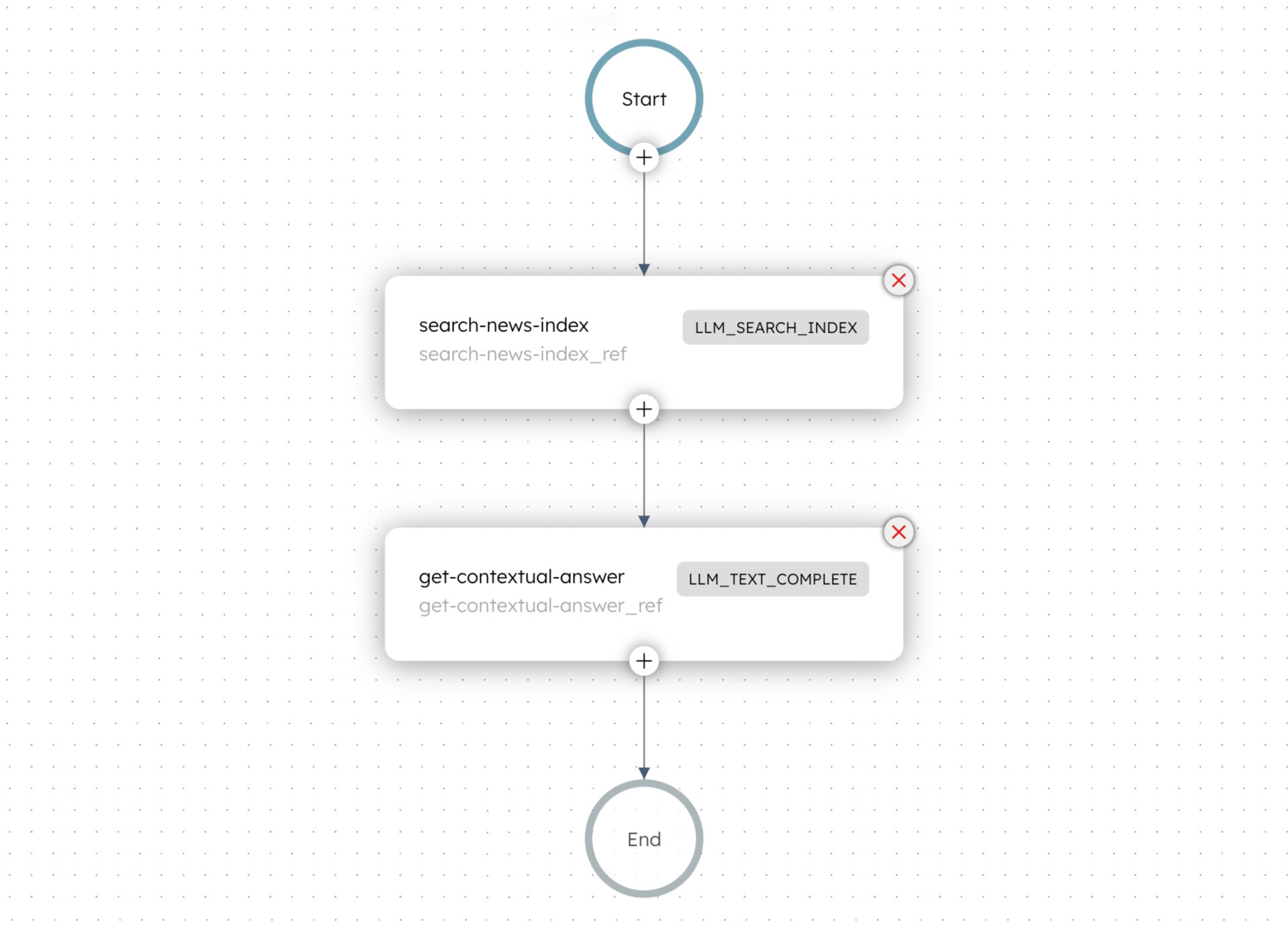 Diagram of the semantic-search workflow.