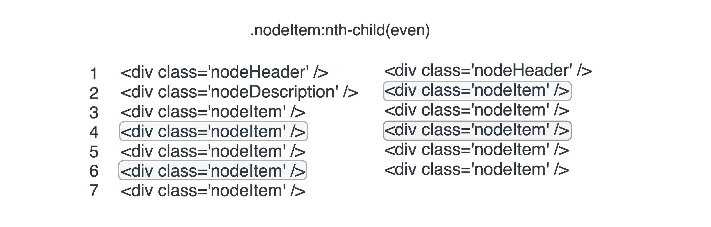 :nth-child(even) applied in the lists with different structure