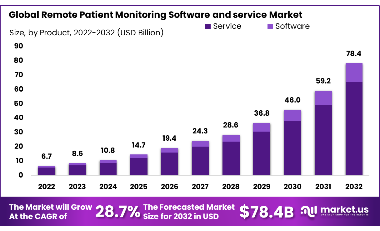 RPM Market Trends & Statistics