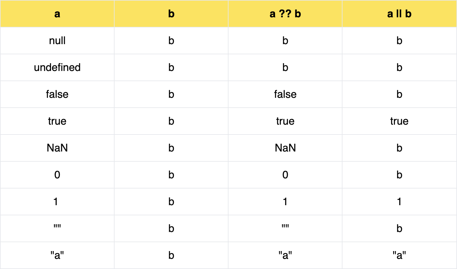 tableau récap fonctions