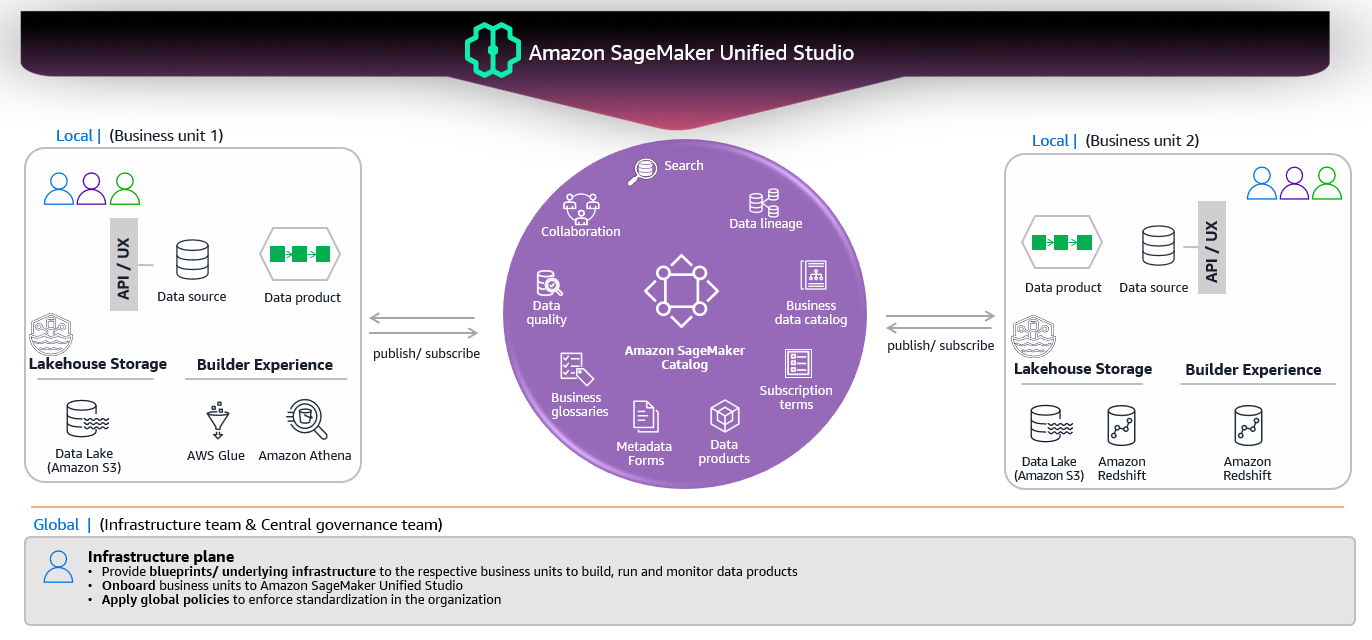 Data stays where it is