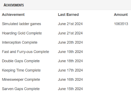 My CodeCombat achievements over the last week
