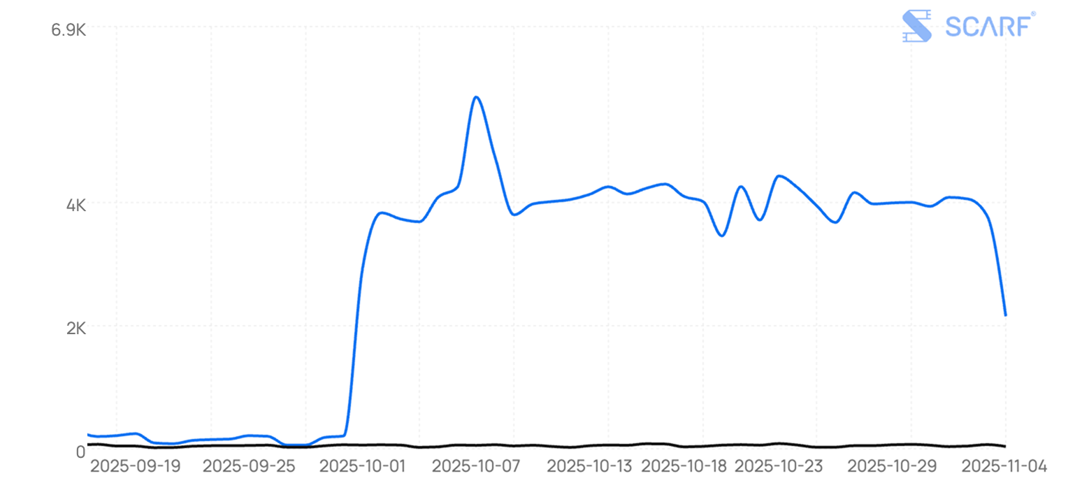 LitmusChaos Installion for October month