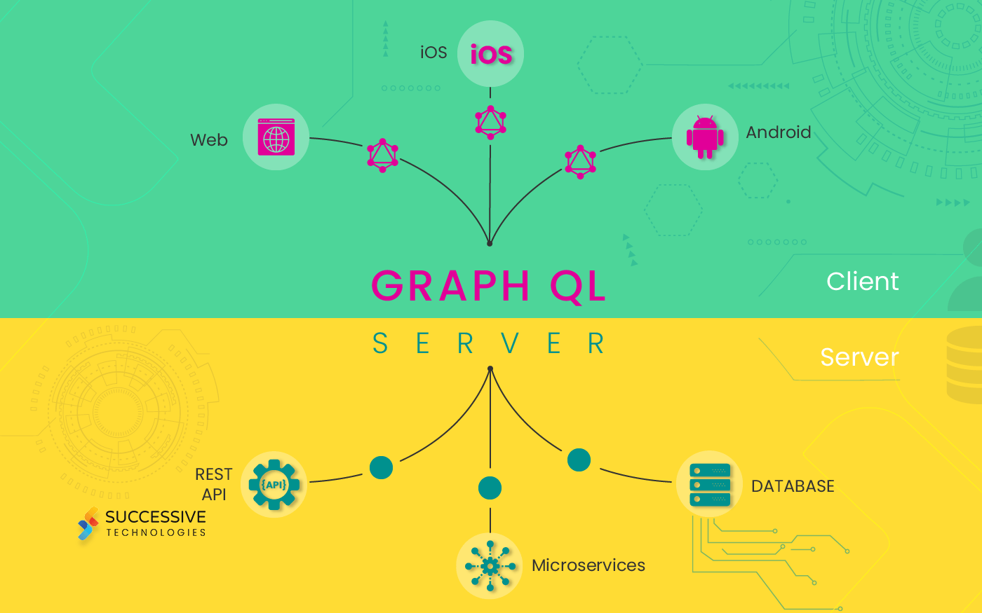 Another image for graphql