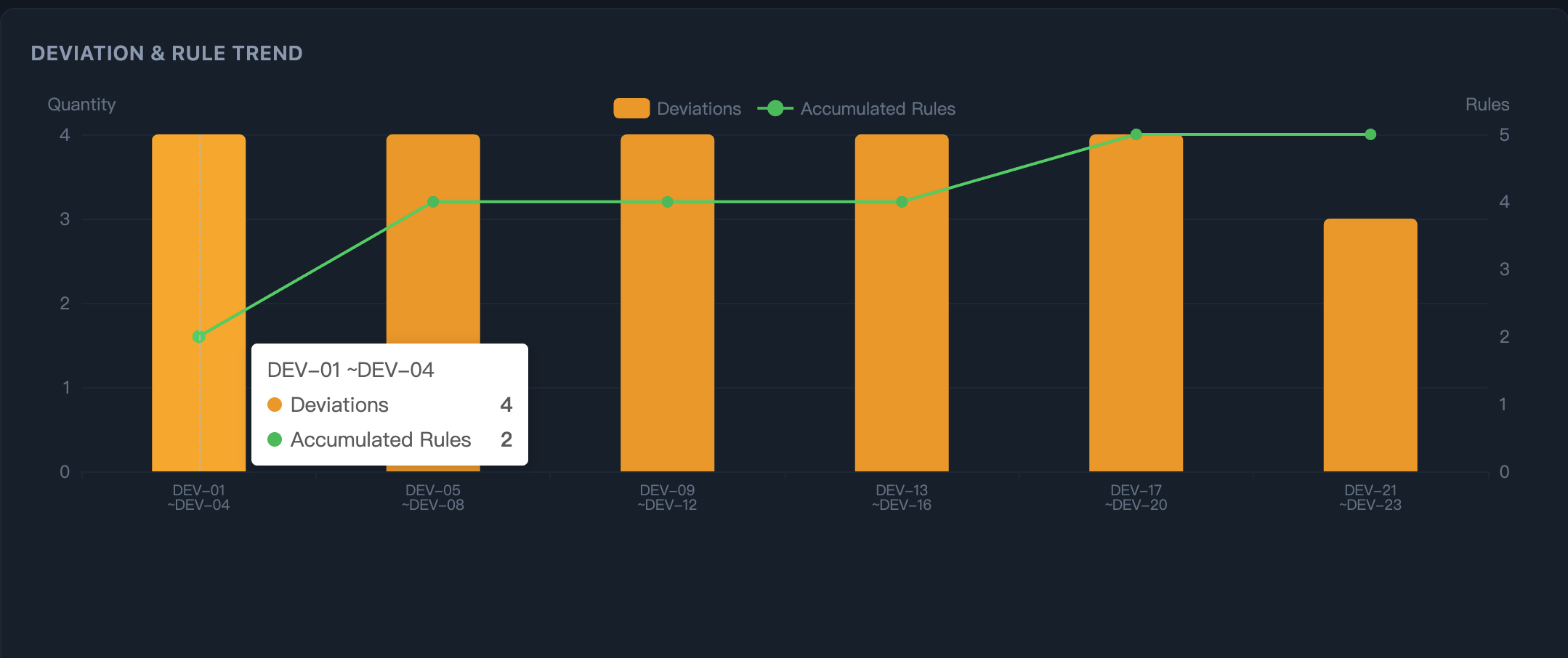 대시보드 스크린샷 3