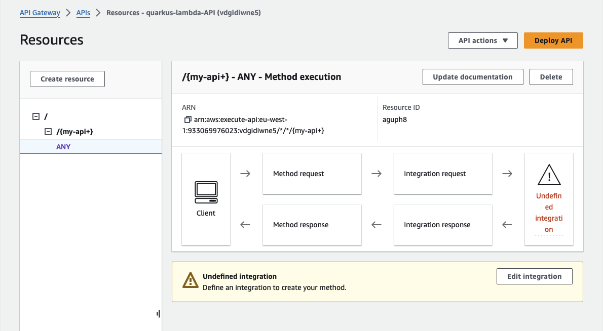 Resource details view