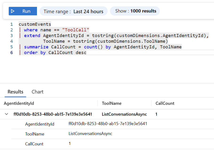 <strong>Screenshot:</strong> KQL results in the Logs blade showing tool call volume. Each row shows an <code>AgentIdentityId</code>, the tool name (e.g., <code>ListConversationsAsync</code>), and the call count.