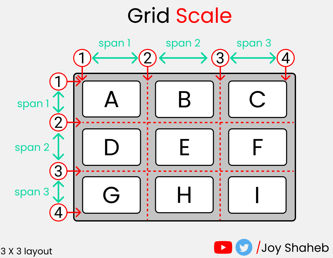 CSS Grid Cheat Sheet Illustrated in 2021🎖️